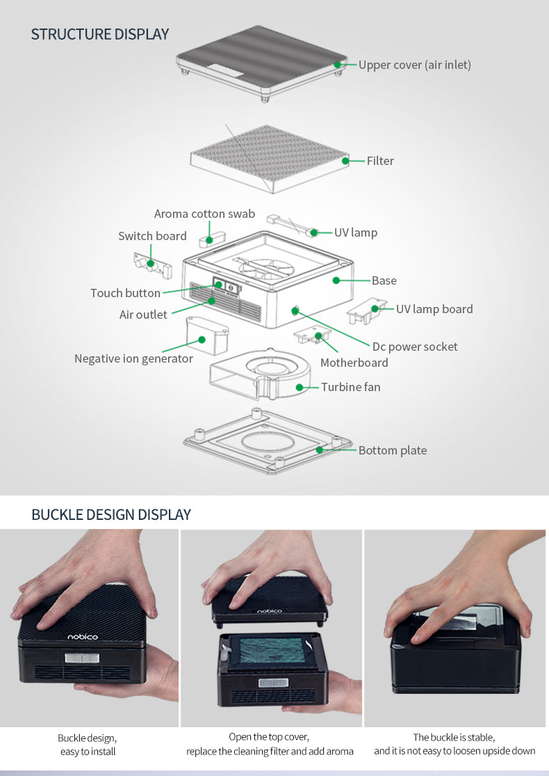 Car Air Purifier with Carbon Photocatalyst & UVC - Great for Ubers, Taxis, Delivery Vehicles and Babies
