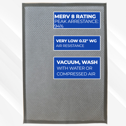 ECO-FLEX - The Economical Flexible Washable, Permanent, Electrostatic A/C Furnace Filter