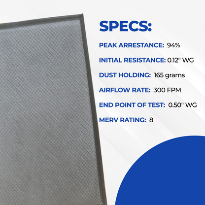 ECO-FLEX - The Economical Flexible Washable, Permanent, Electrostatic A/C Furnace Filter